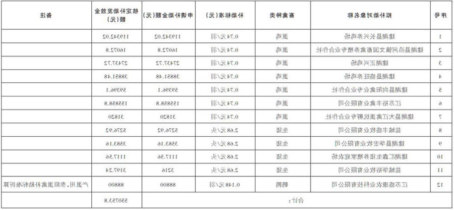 汇总表.jpg 365买球官网