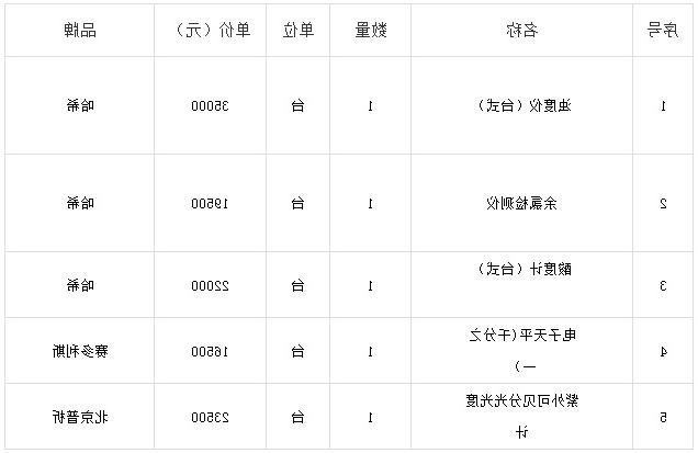 主要标的信息.jpg 365买球官网